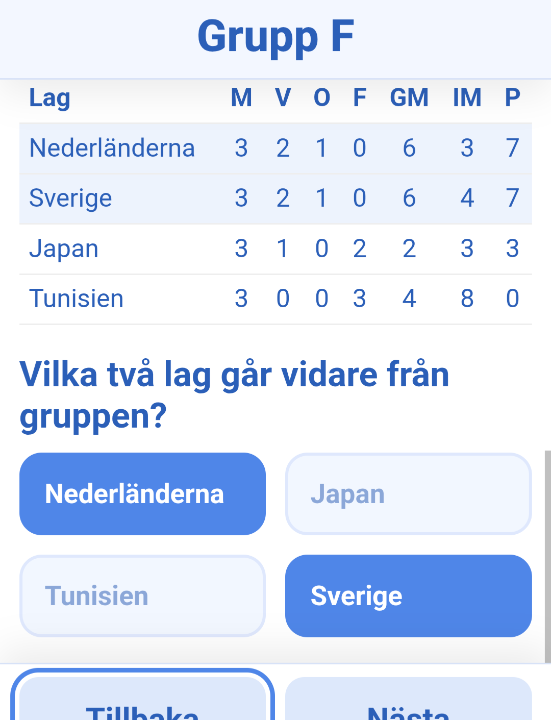 Skärmdump av grupptabell i Kompistipset